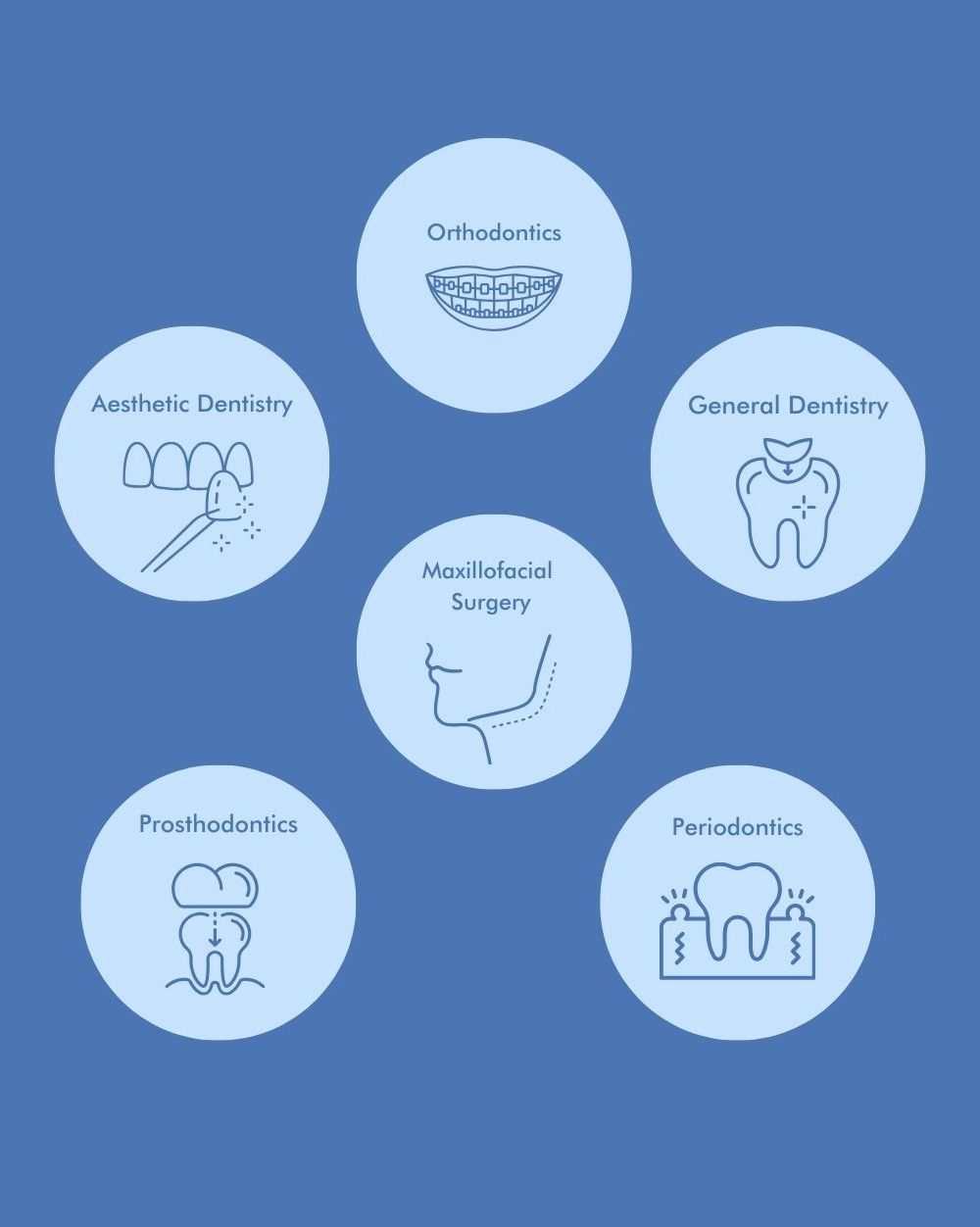 Becoming a Multi-specialty Practice